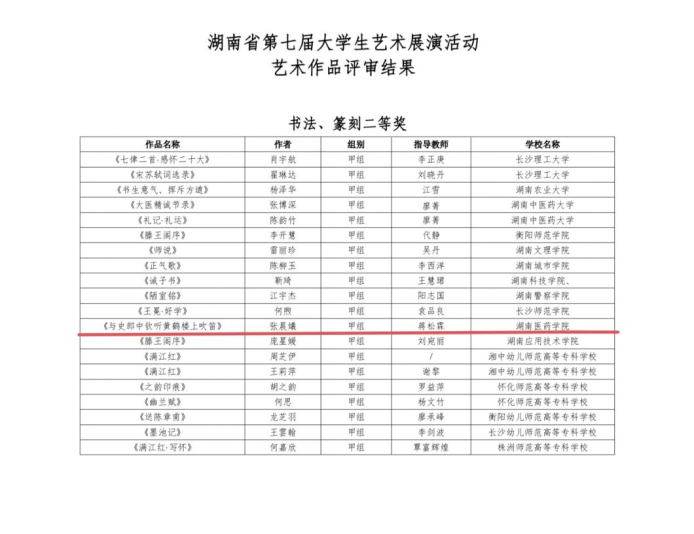 我校在湖南省第七届大学生艺术展演活动中喜获佳绩